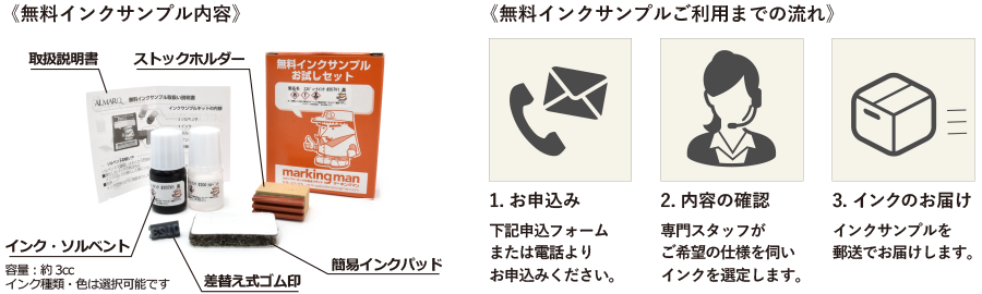 内容とお申込みの流れ