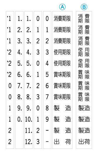 デートマーカー帯内容