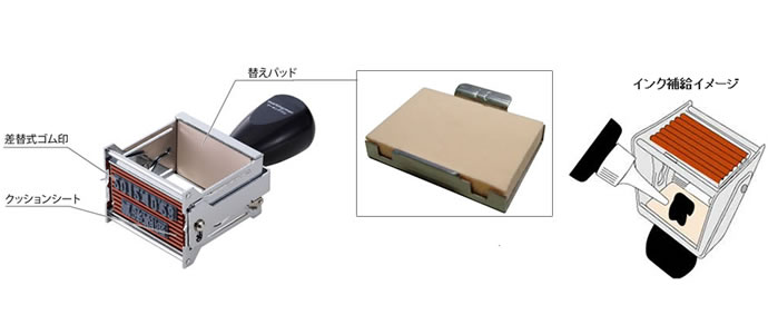 産業用スタンパー スタンプインク スタンパーの総合ブランド