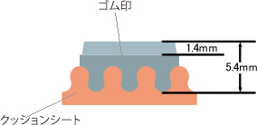 リブタイプ特長