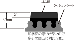 ユニラバーの特長 ユニラバーの特長