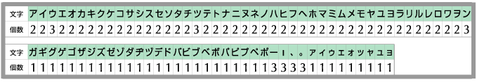 カタカナセット(Kセット)