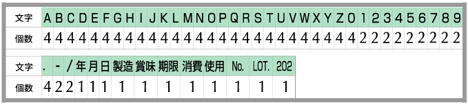 ユニラバー英数字・漢字セット(Tセット)